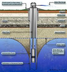 Diagram of Drilling Under Ground