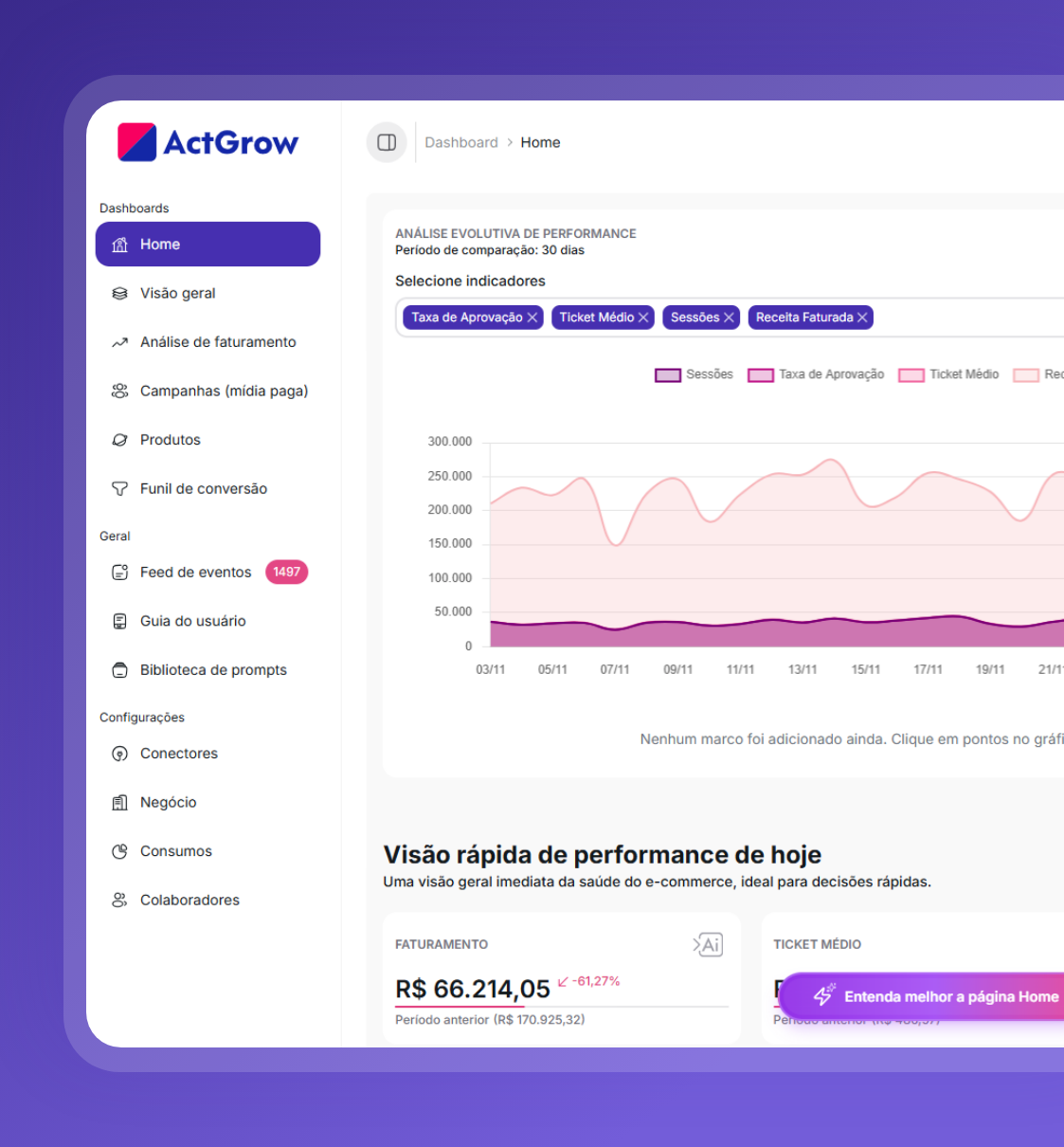 Painel do ActGrow com gráfico de dados e métricas de desempenho. Esquema de cores roxo e branco.