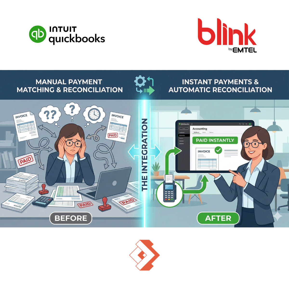 Intuit QuickBooks with Blink by Emtel