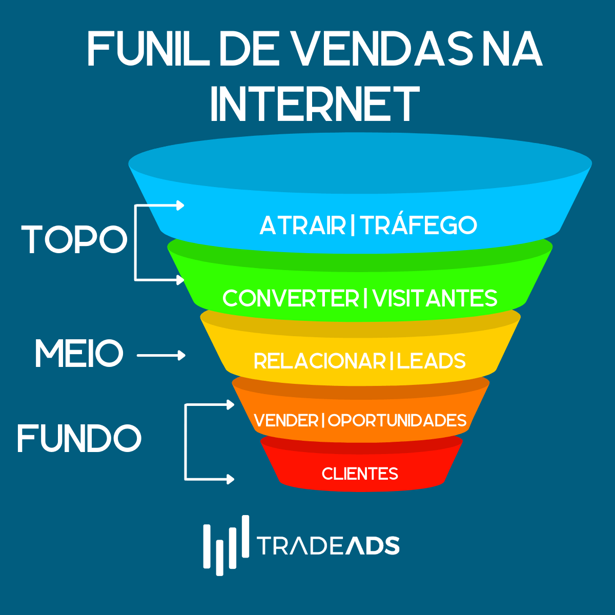 Você sabe o caminho do seu cliente na internet?