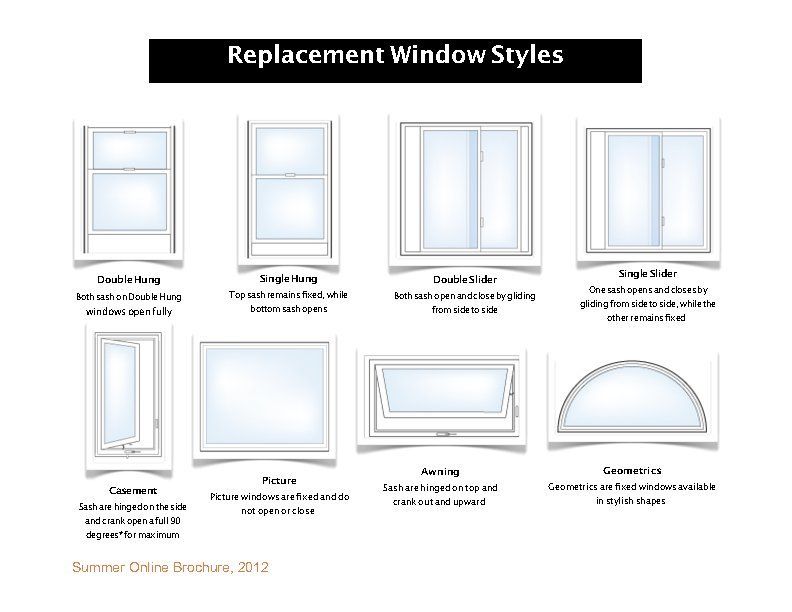 Replacement Window Styles — Green Bay, WI — Neville’s Inc.