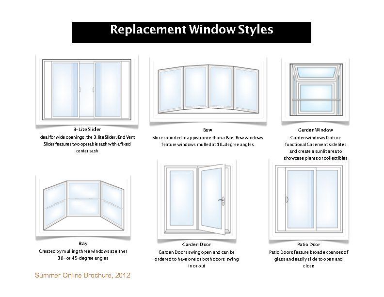 List of Replacement Window Styles — Green Bay, WI — Neville’s Inc.