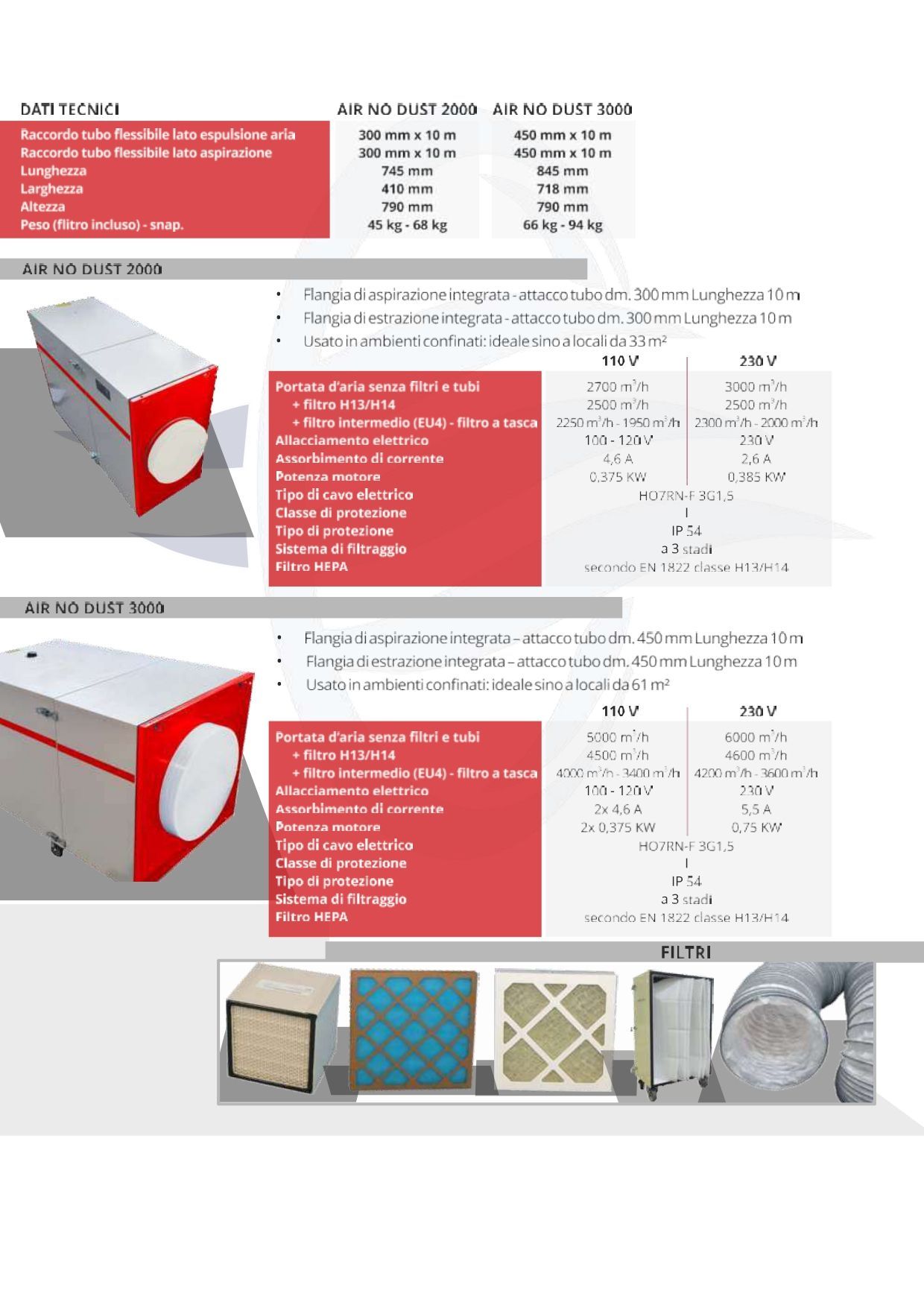 dati tecnici sistemi di abbattimento polveri