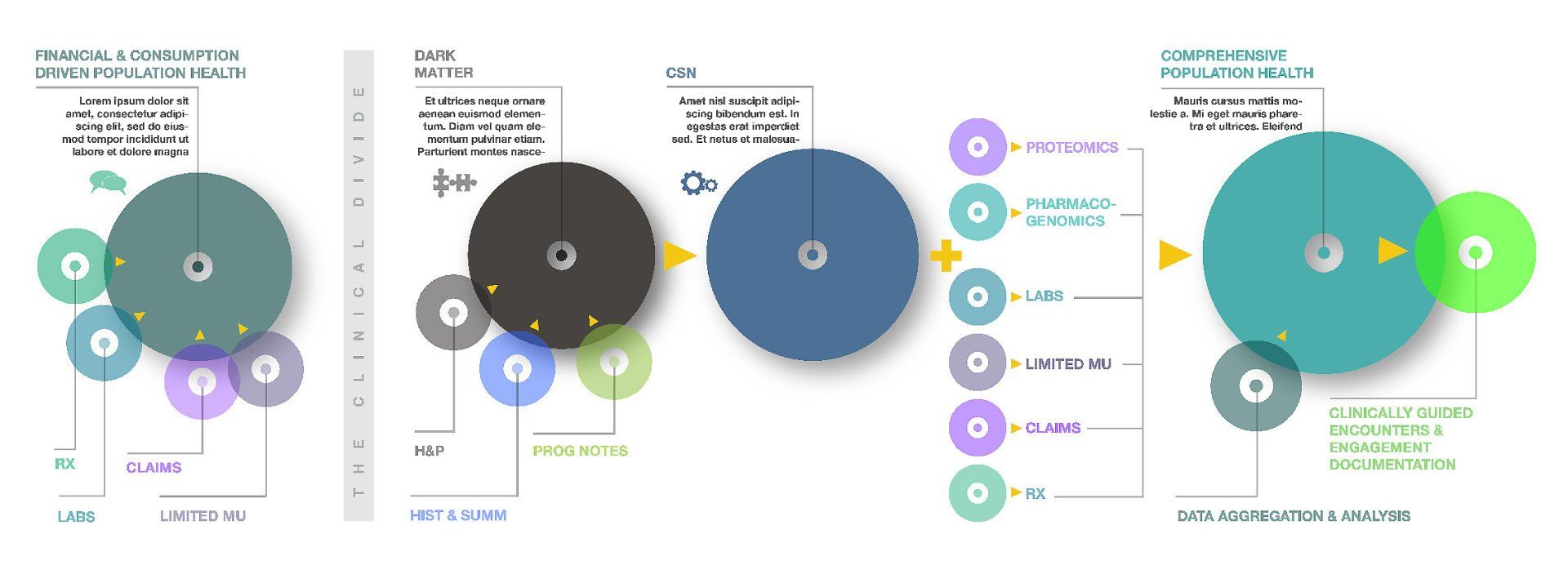 infographic explaing complex system