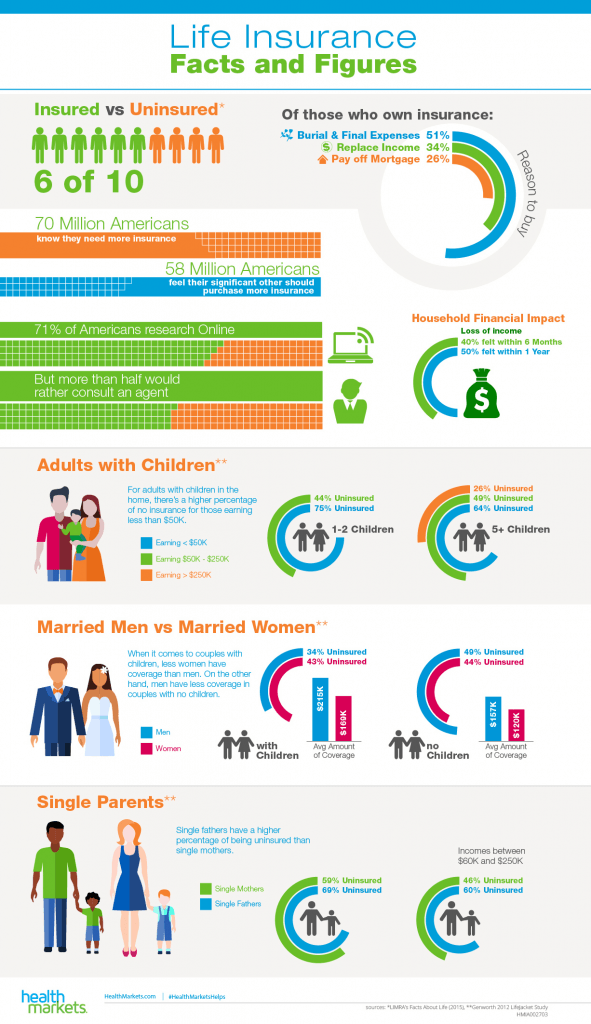 Life Insurance Facts And Figures — Peoria, IL — The Insurance Office
