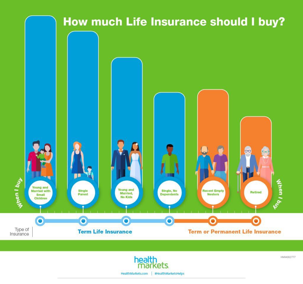 Health Markets Insurance Graph — Peoria, IL — The Insurance Office