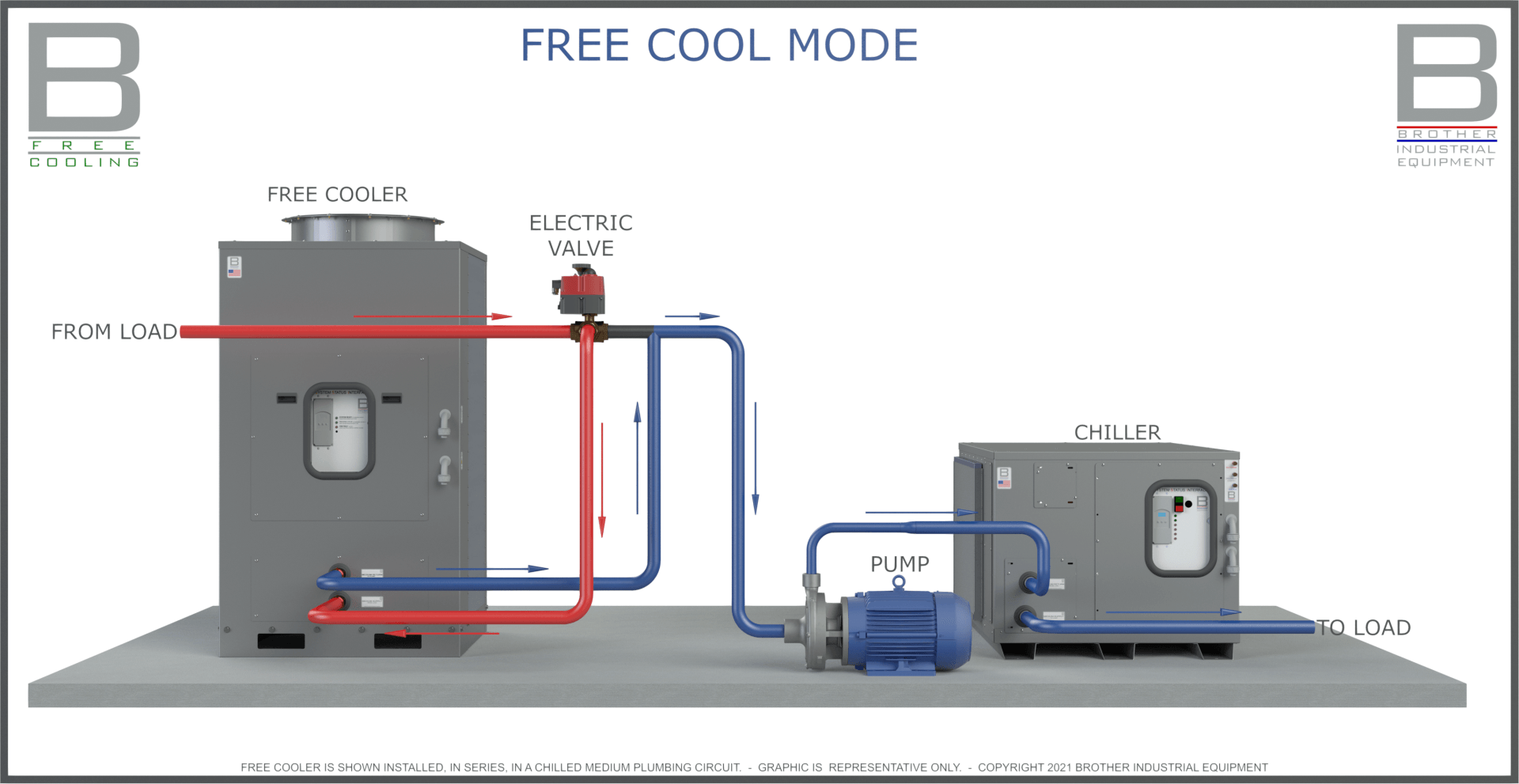FREE COOLER diagram, chiller system, free cooler, free cooling, waterside economizer