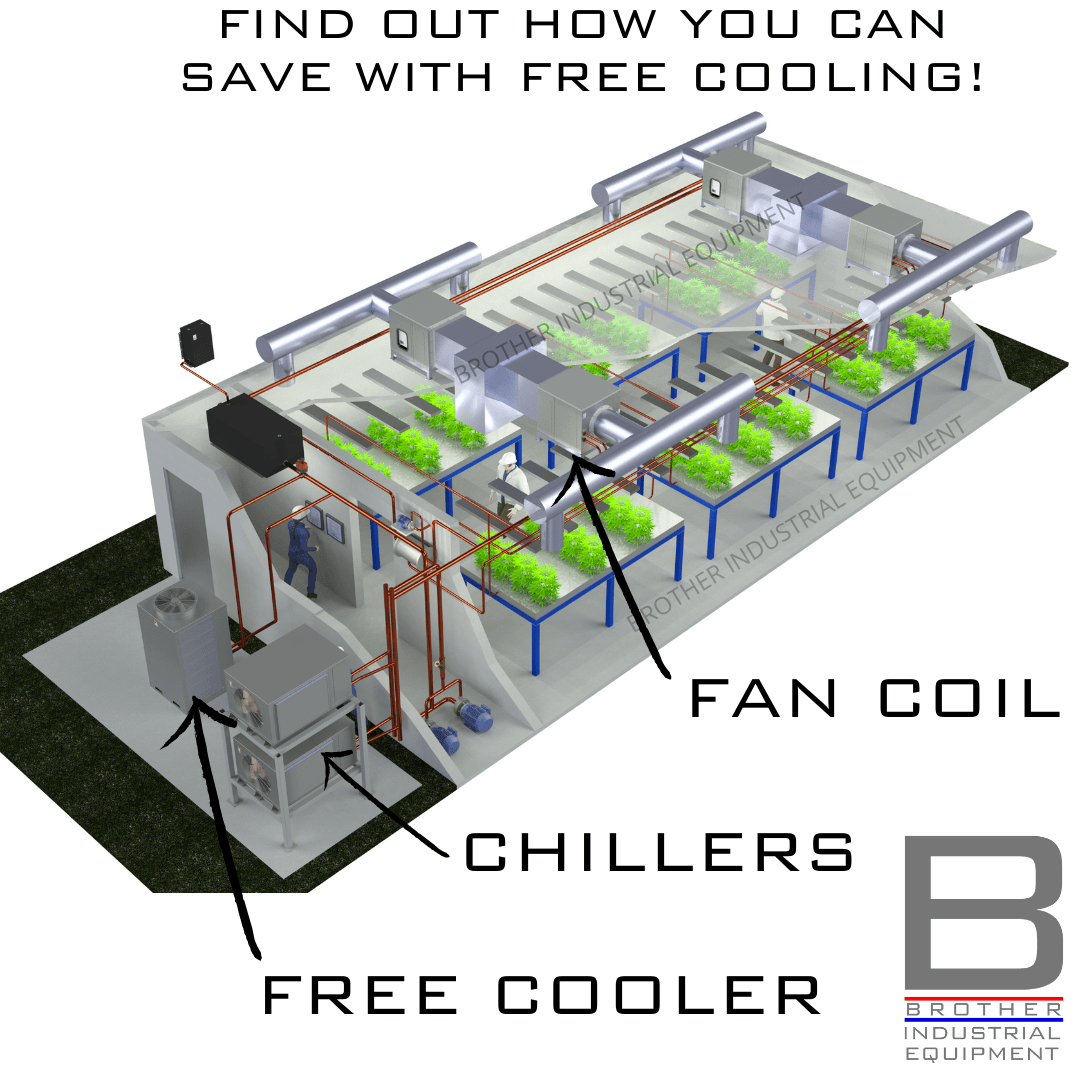 hydroponic grow space, fan coil, chiller, free cooler, waterside economizer