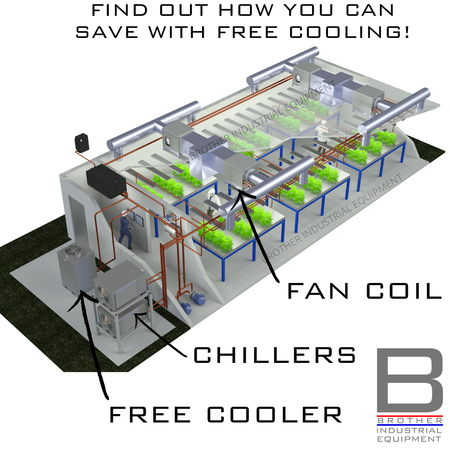 GROW SPACE, CHILLER SYSTEM, GROW SPACE HVAC, GROW SPACE AIR CONDITIONING, GROW ROOM HVAC