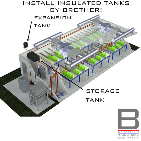 GROW SPACE, CHILLER SYSTEM, GROW SPACE HVAC, GROW SPACE AIR CONDITIONING, GROW ROOM HVAC