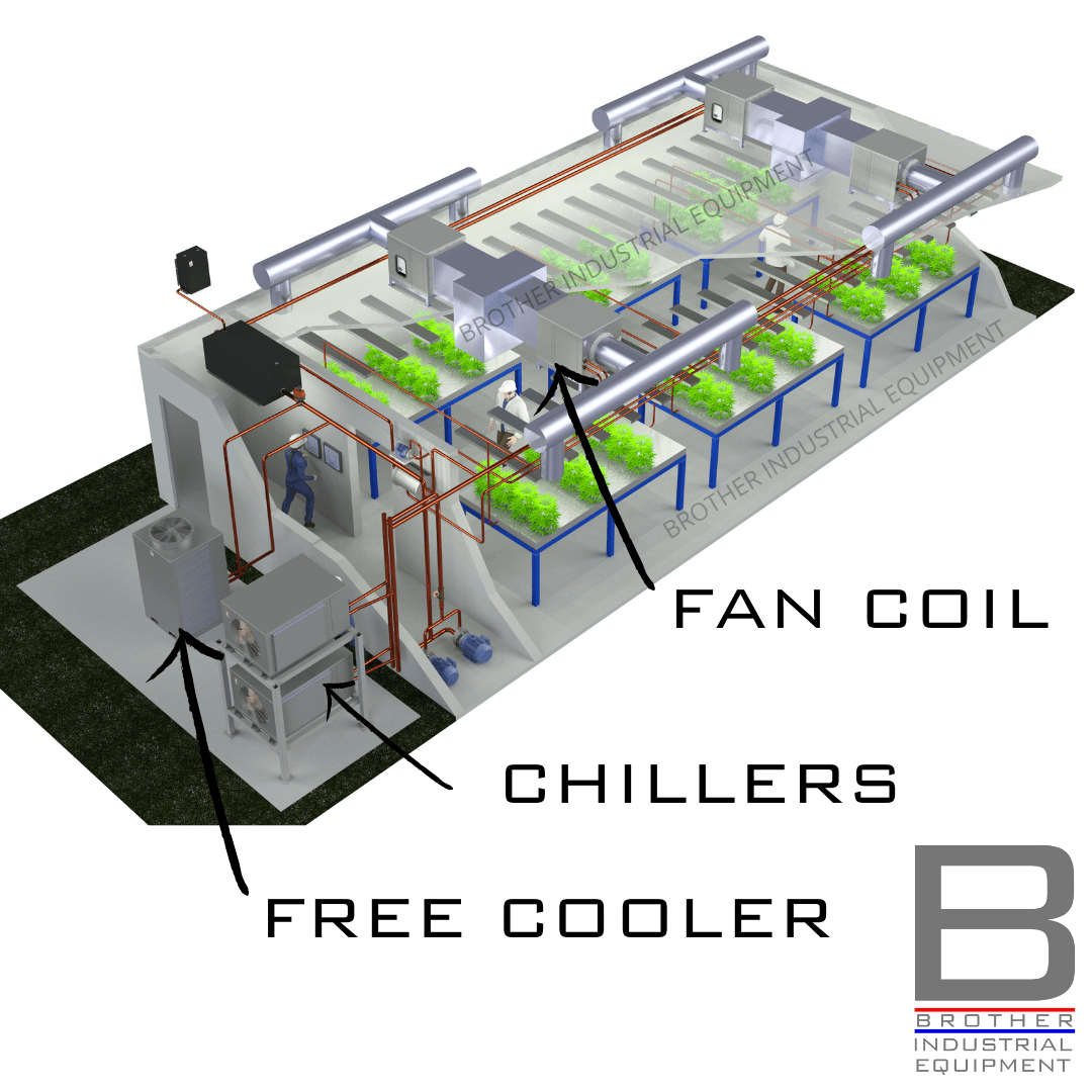 hydroponics grow space, fan coils, chillers, free cooling