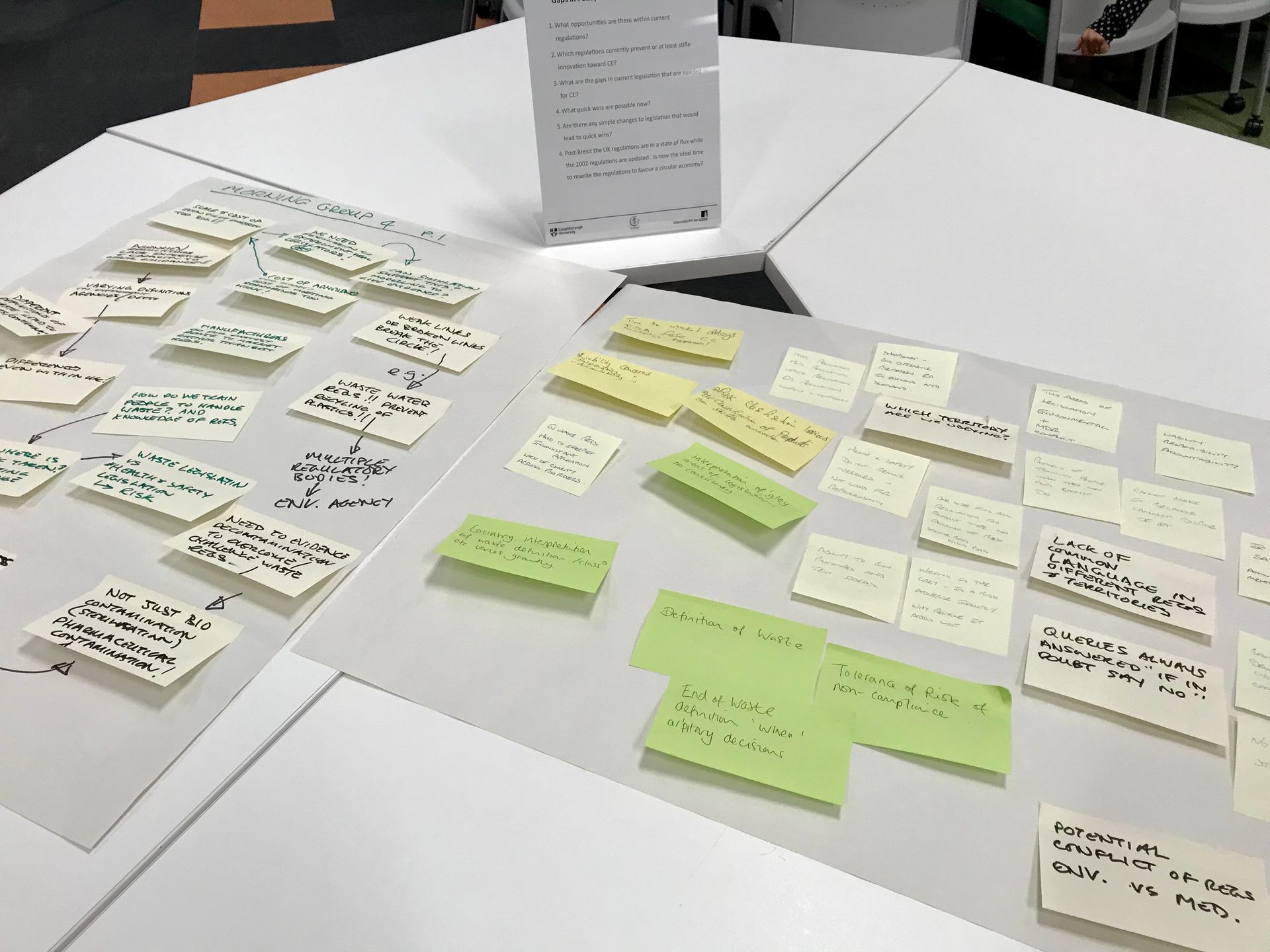 Photo of flip chart sheets and post-it notes generated during workshop