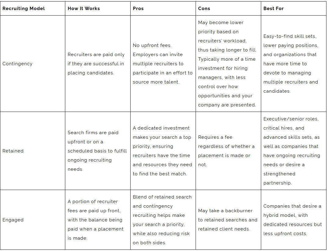 A table showing the use of data in different scenarios with objectives and plans.