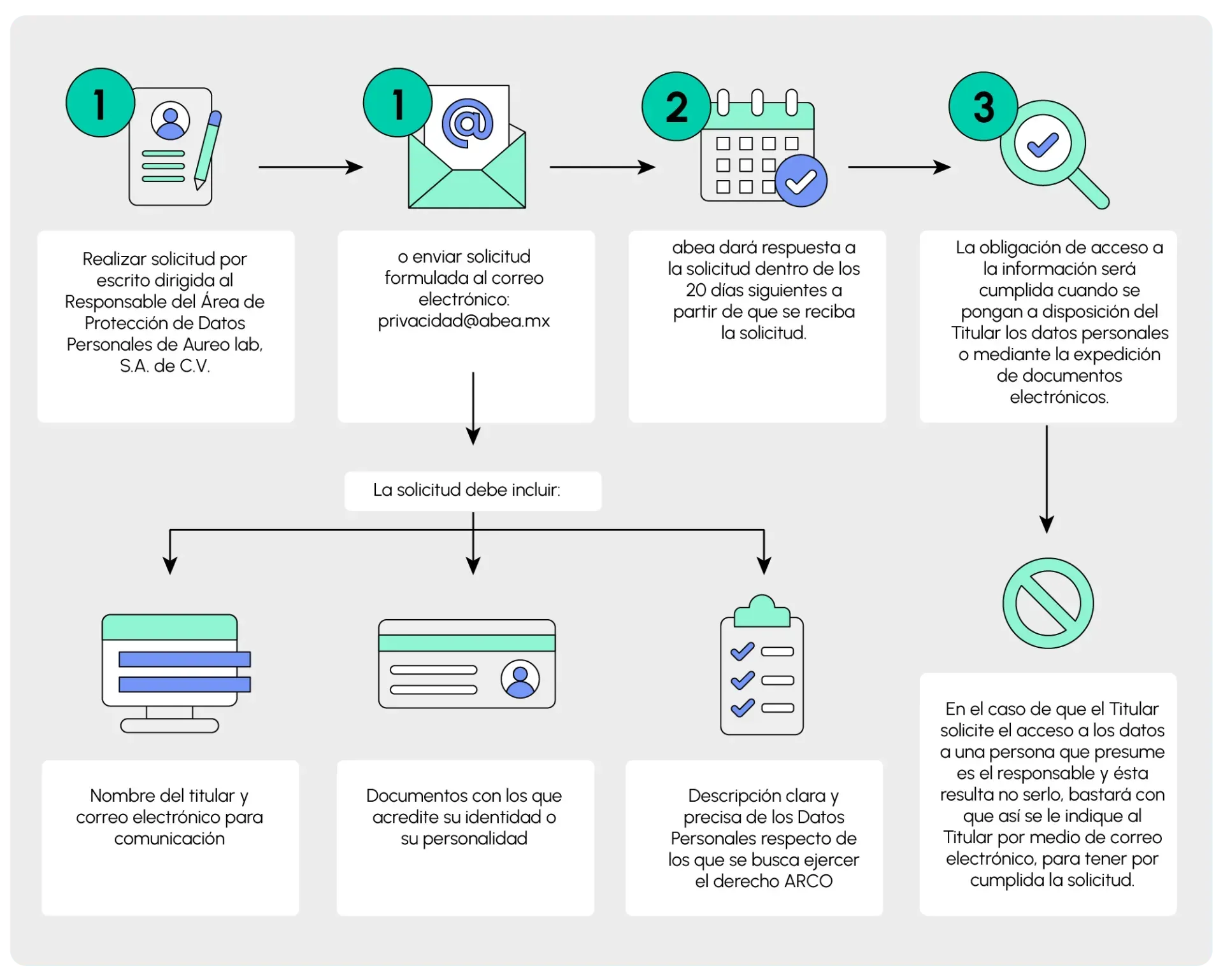 Un diagrama de flujo que muestra el proceso de solicitud de una visa.