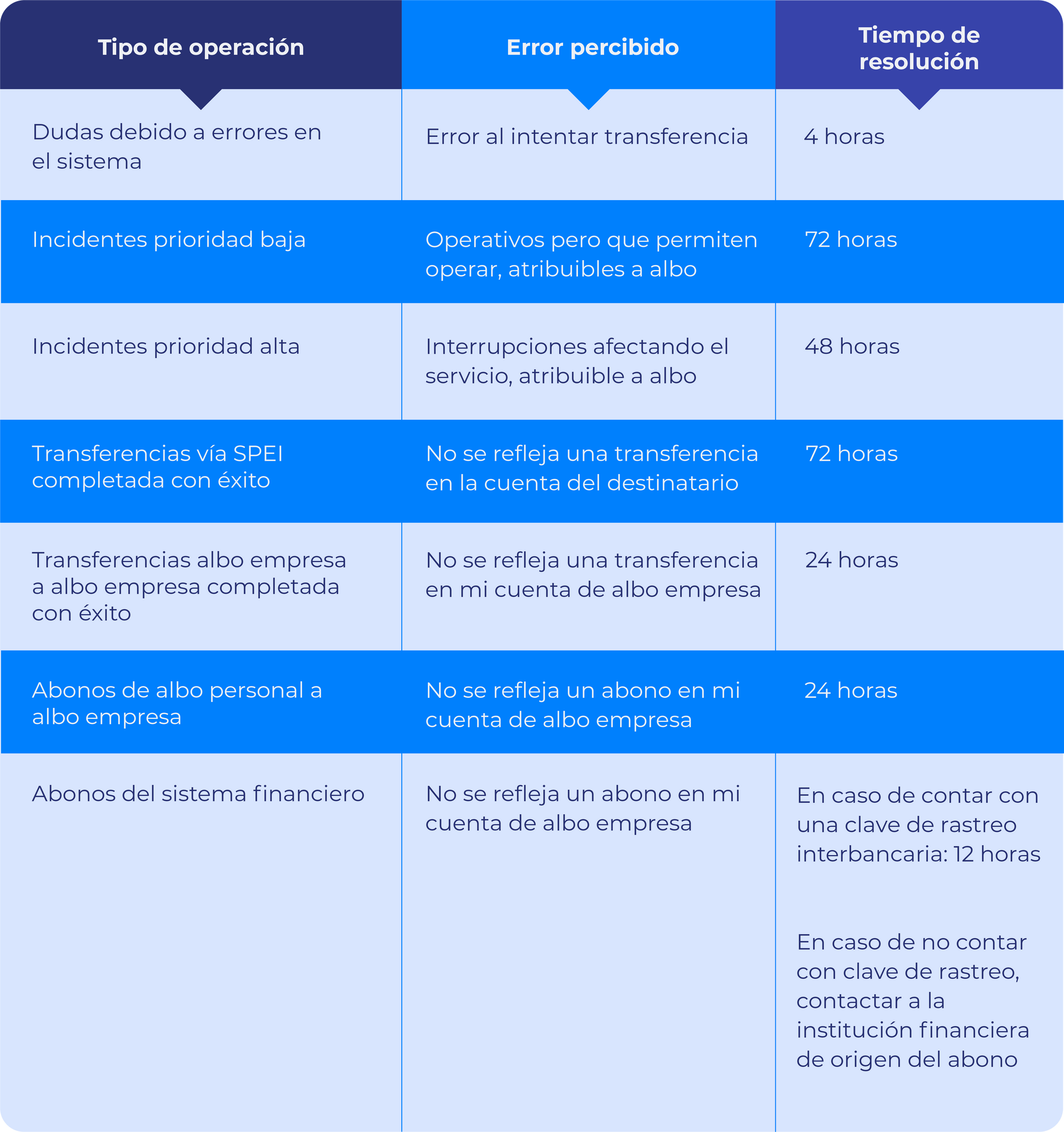 Una mesa azul y blanca con texto en español