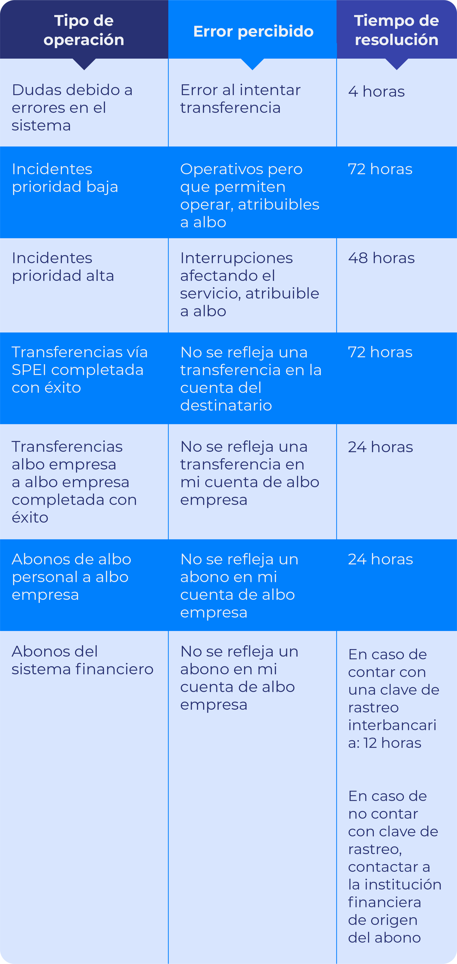 Un gráfico azul y blanco con una flecha violeta apuntando hacia la derecha