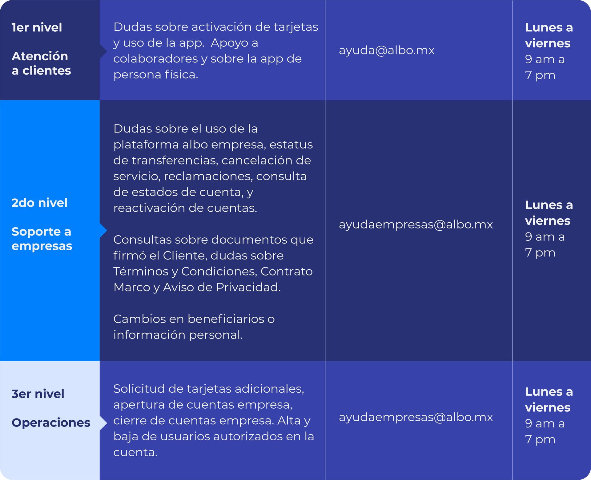 Una página azul y blanca con texto en español