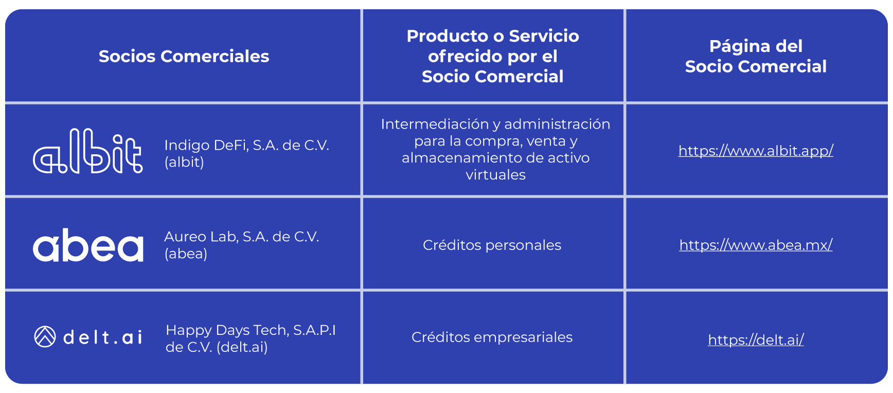 socios comerciales