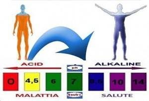 Collegamento tra PH acido e cancro