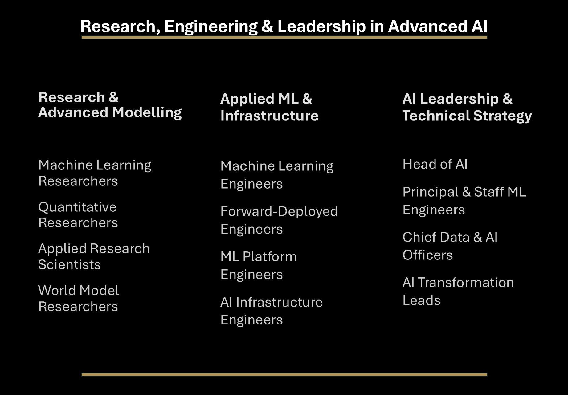 A diagram of a brain showing typical positions from senior to vp / chief level.