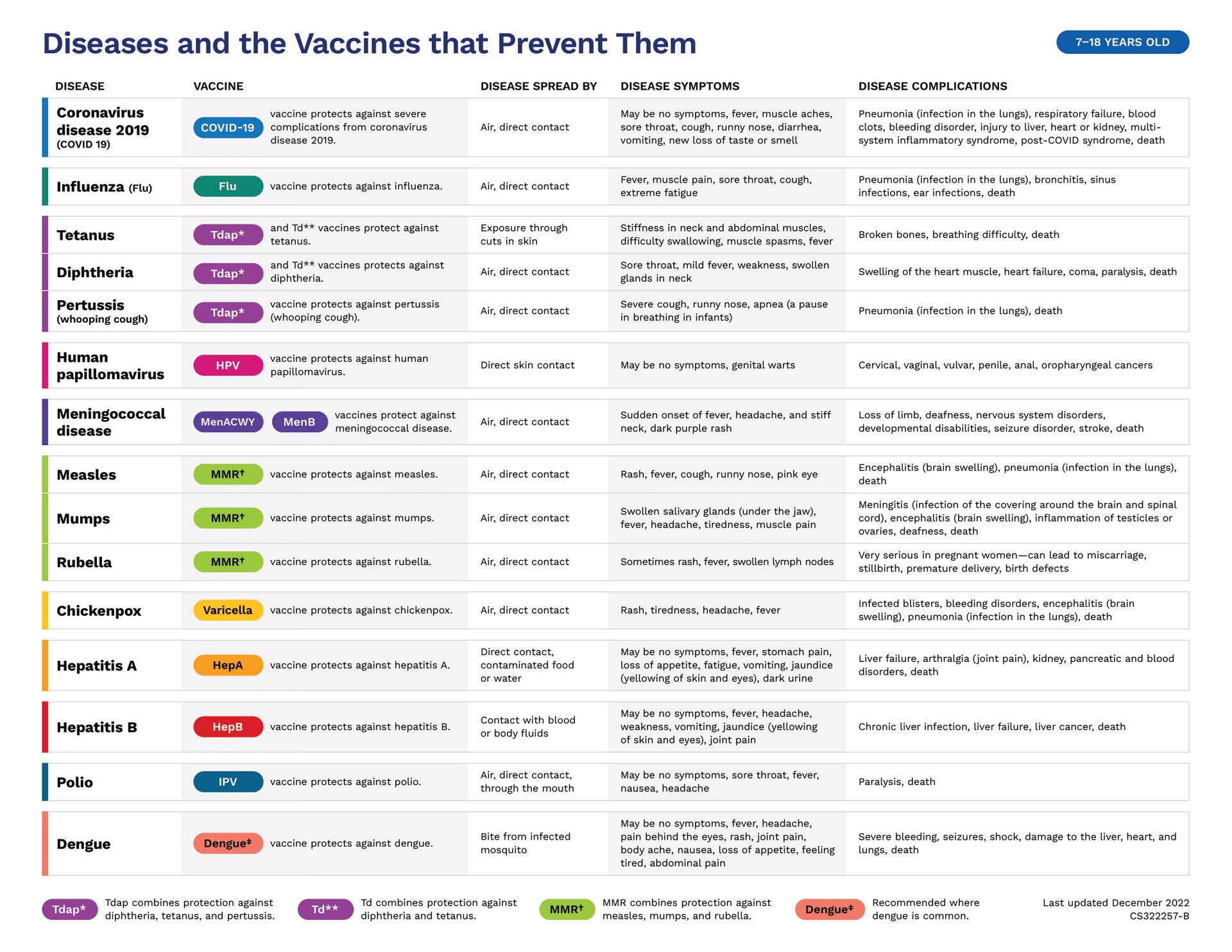 7 Year Old to 18 Year Old Vaccine Checklist
