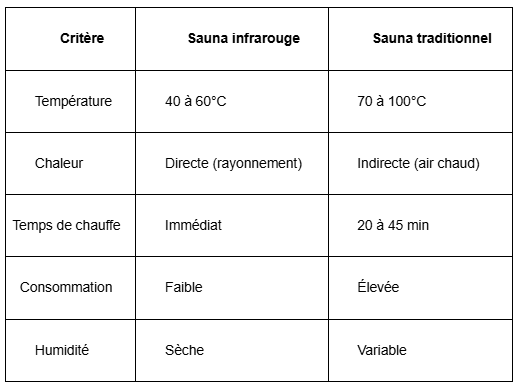 Piscine intérieure dans un spa de luxe
