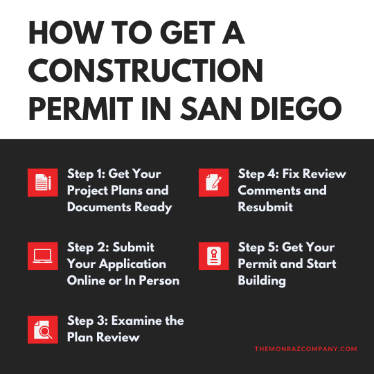How to Get a Construction Permit in San Diego
