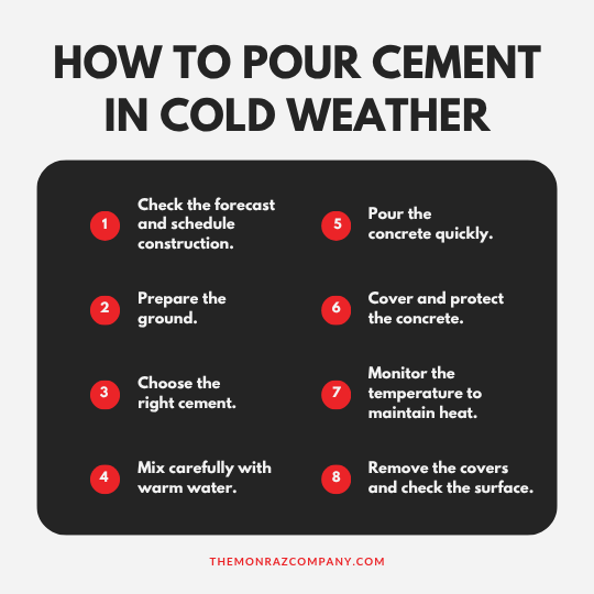 How to Pour Cement in Cold Weather