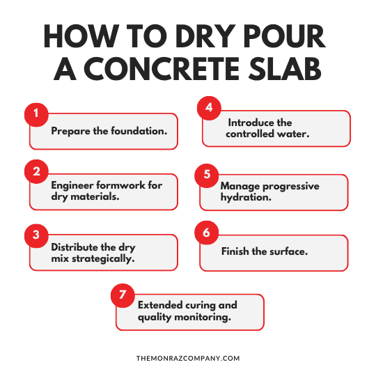 A diagram showing how to dry pour a concrete slab