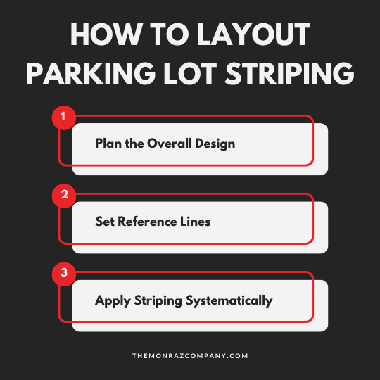 How to Layout Parking Lot Striping