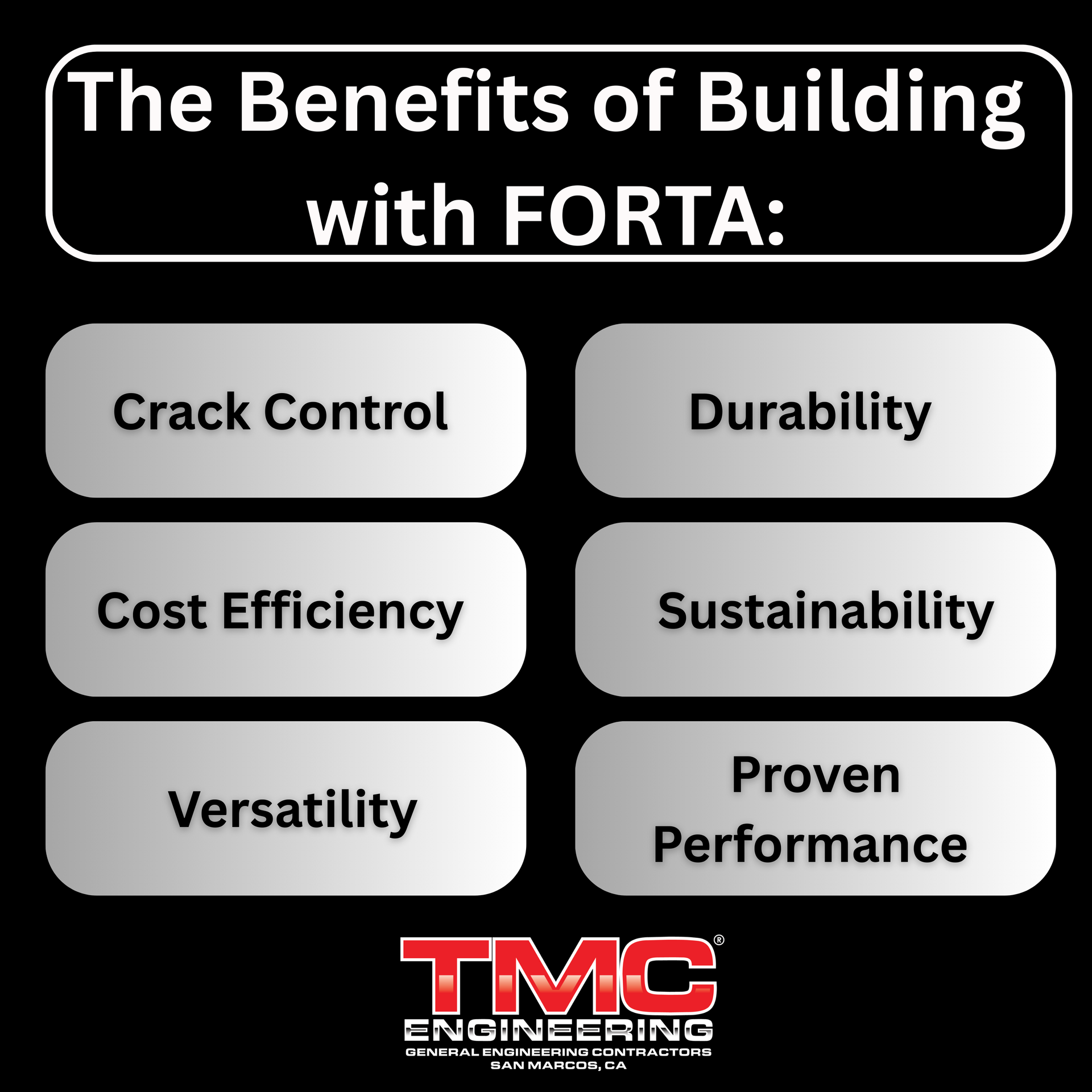 Benefits of Building with FORTA