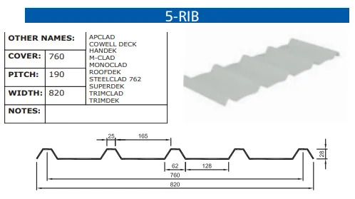 A drawing of a roof that says 5 rib on it