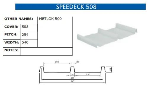 A drawing of a speed deck 508 roof