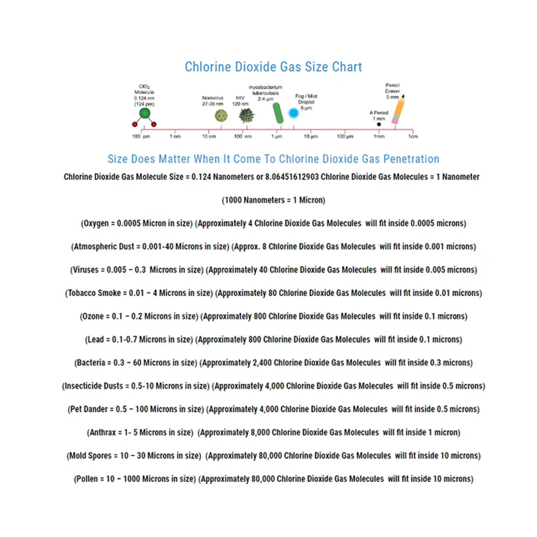 Chlorine Dioxide Gas Size Chart