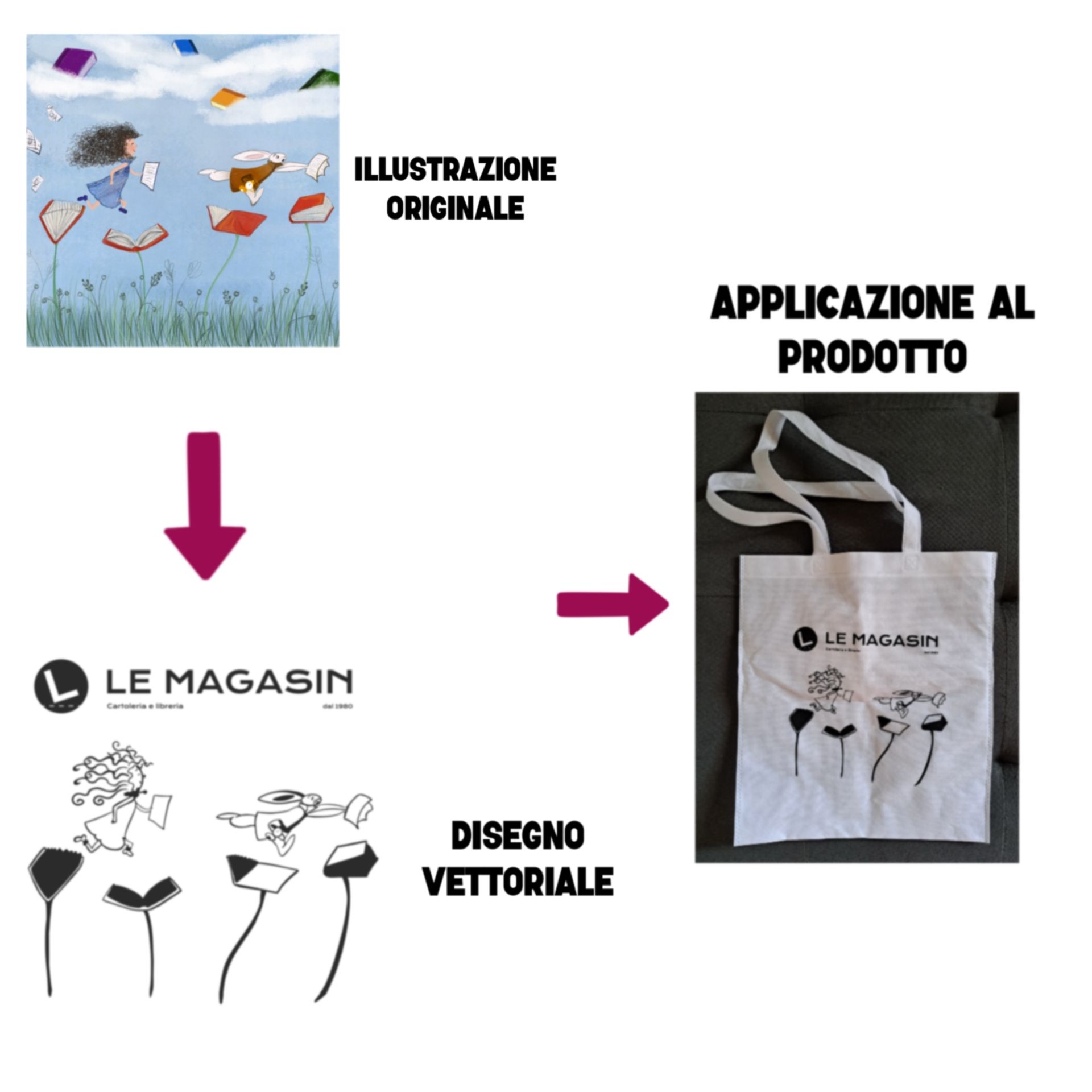 esempio di creazione ed utilizzo di grafiche vettoriali