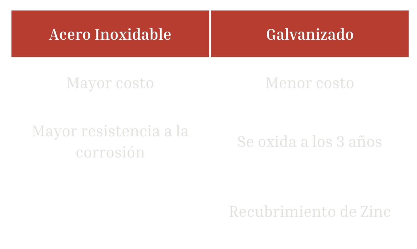 Ribbon acero inoxidable