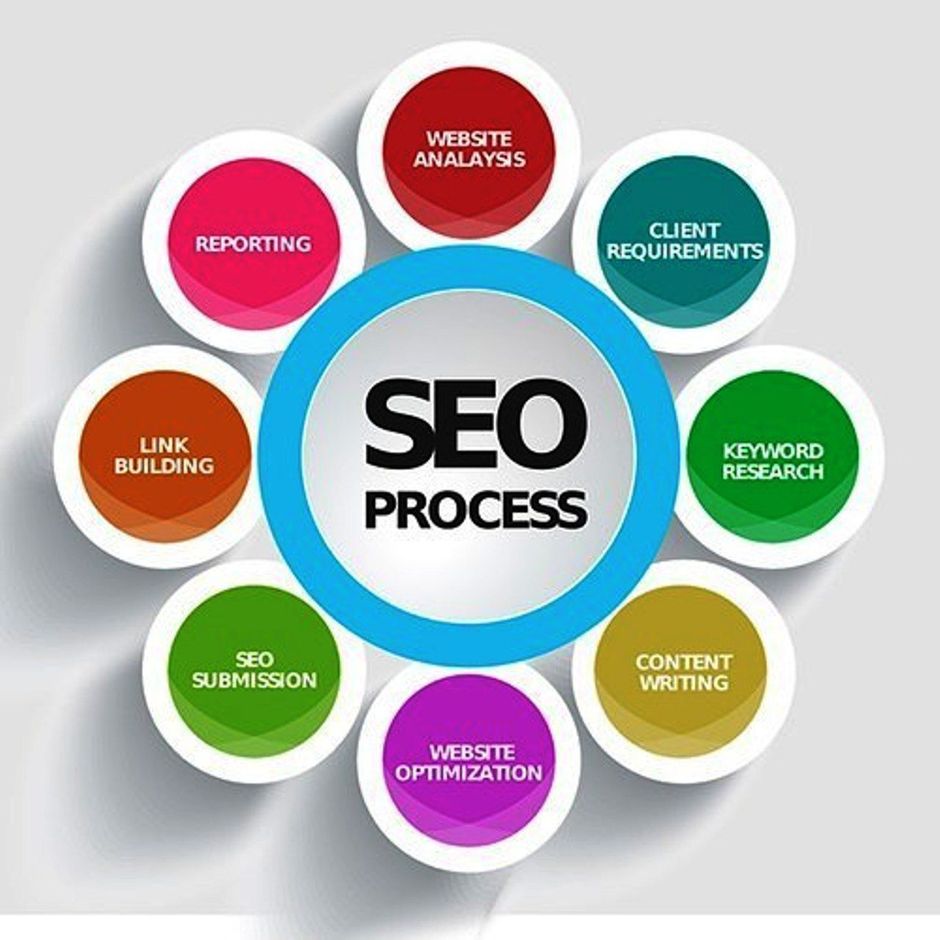 SEO-Straight Shot Digital Marketing-3072967071-Search Engine Optimization
