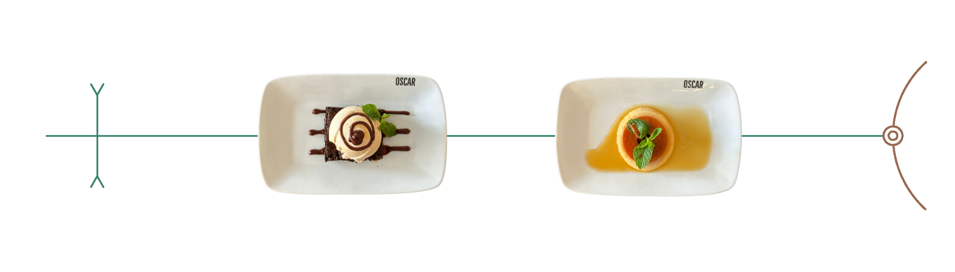 Dois pratos de sobremesa, conectados por linhas finas, e um círculo à direita. Um prato contém uma sobremesa enrolada com calda. O outro contém um creme com líquido.