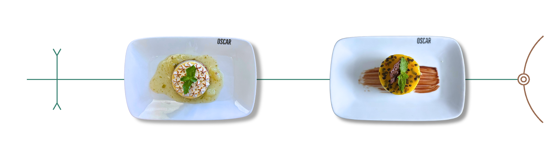 Dois pratos de comida, conectados por linhas com símbolos.