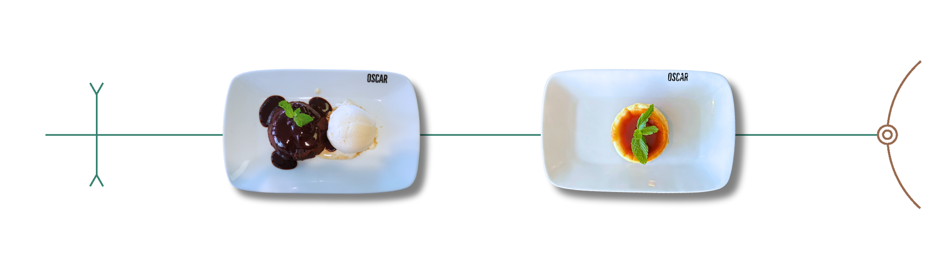 Dois pratos de comida, conectados por linhas com símbolos.