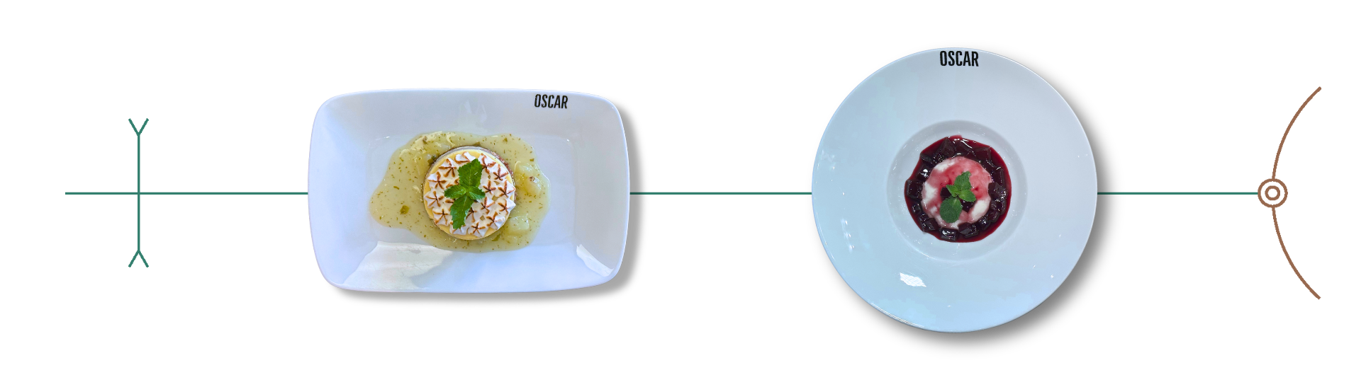 Dois pratos de comida, conectados por linhas com símbolos.