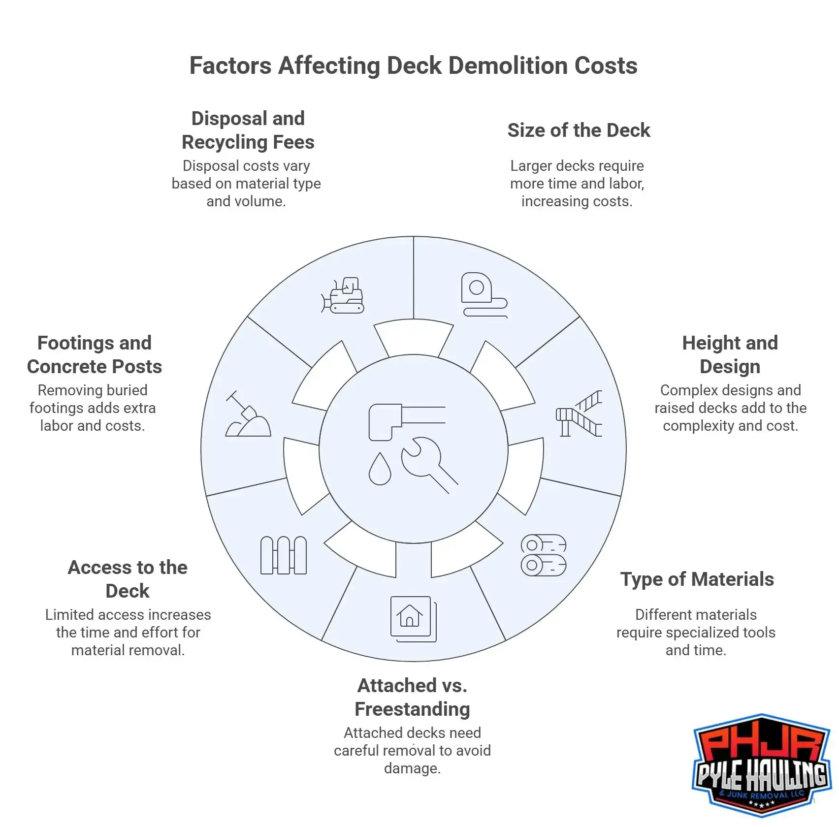Demolition Cost Visuals