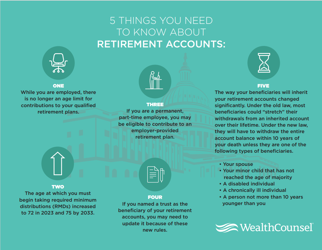 An infographic about retirement accounts.