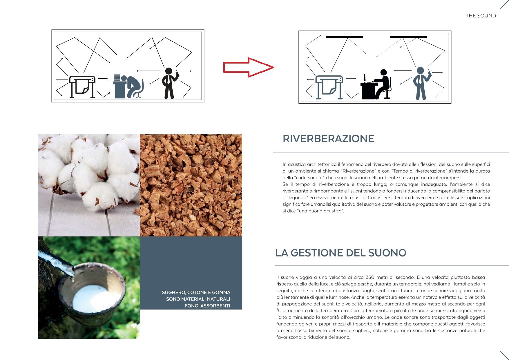Pannelli fonoassorbenti a Novara spiegazione
