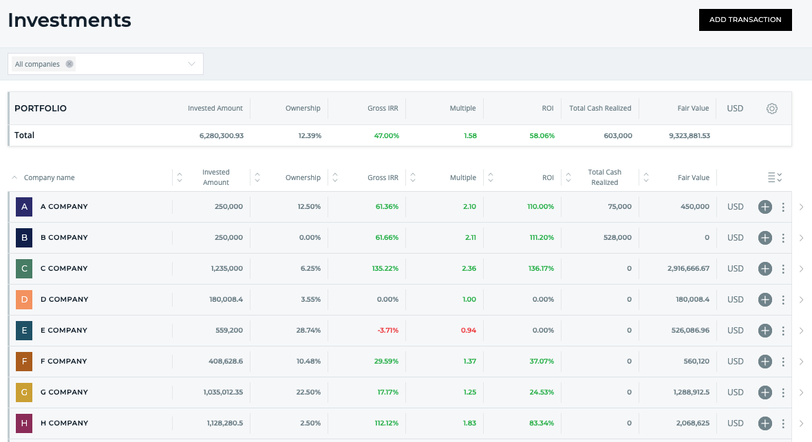 Rundit investments tracking