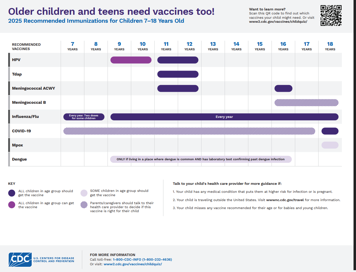 7 Through 18 years Immunization Schedule