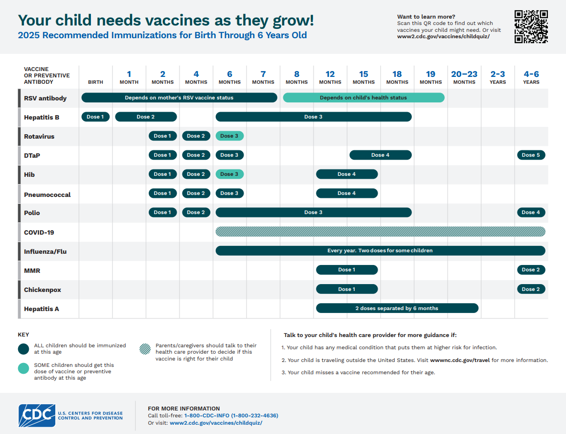 Birth Through 6 years Immunization Schedule
