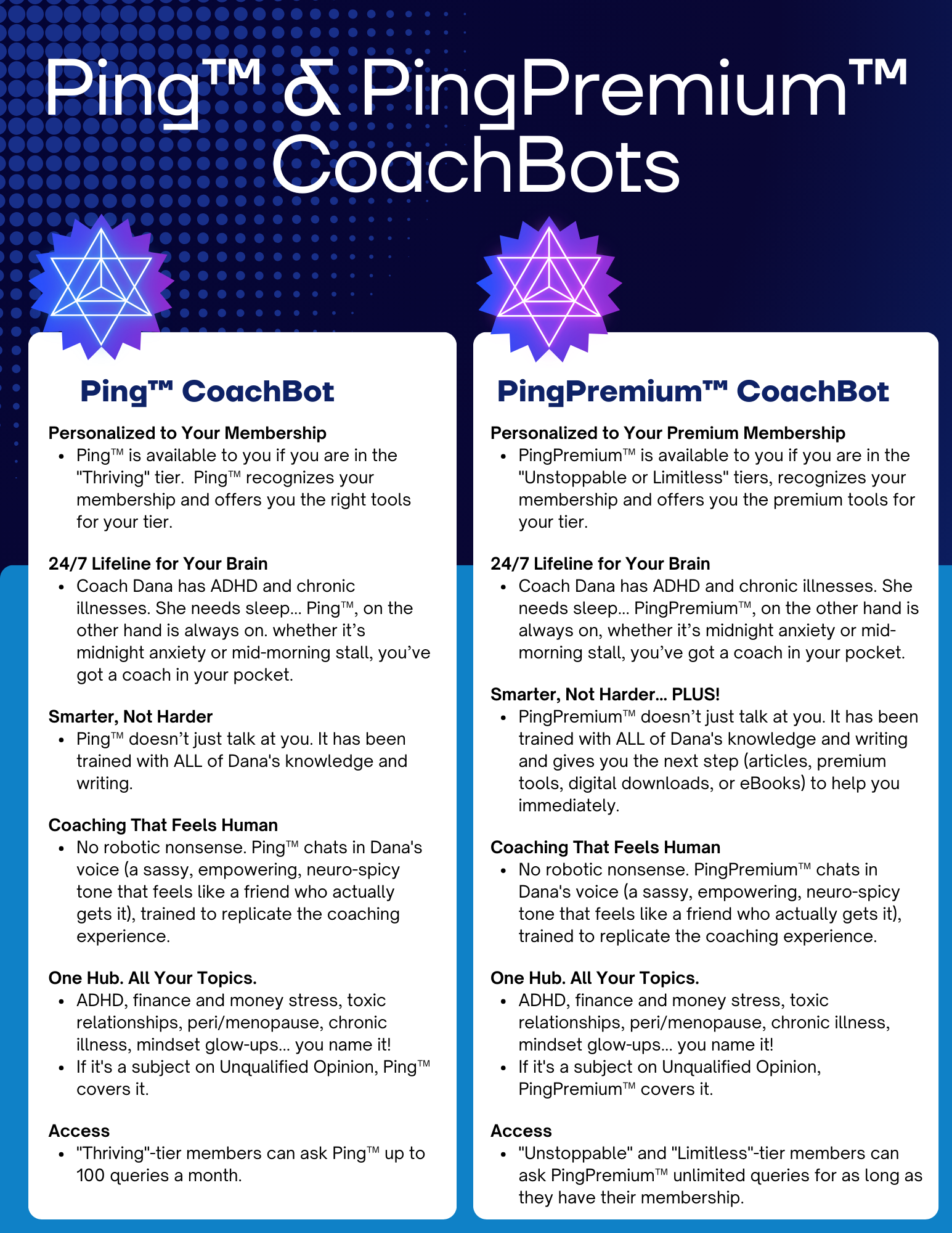 Comparison of Ping CoachBots (free) vs. PingPremium CoachBots (paid), detailing features, benefits, and access.