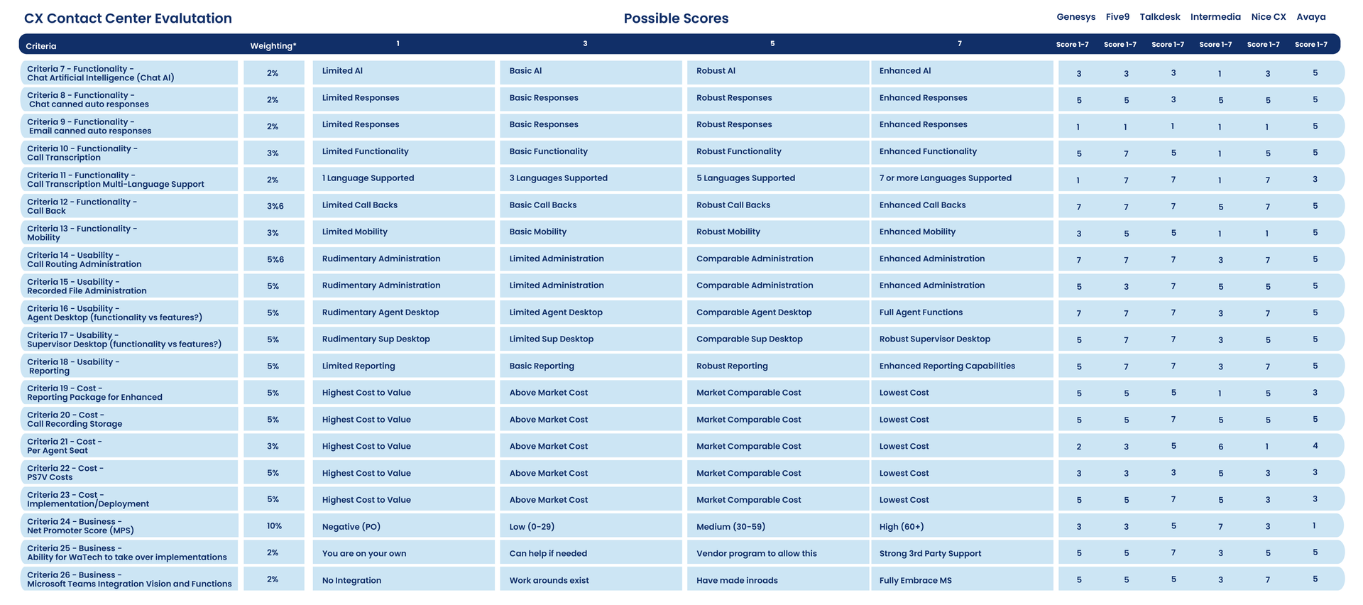 Table of text with multiple columns, containing entries such as name, ranking, and other details.