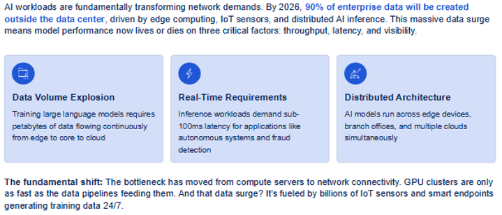 Image shows three key factors: data volume explosion, real-time requirements, and distributed architecture.